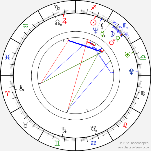 Saki Takaoka birth chart, Saki Takaoka astro natal horoscope, astrology