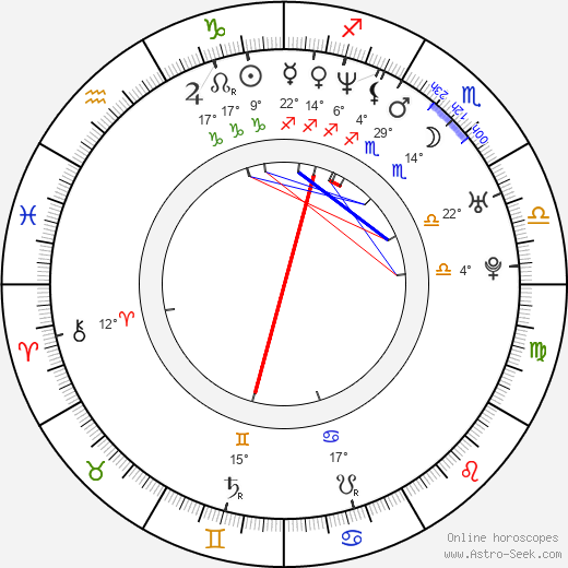 Selton Mello birth chart, biography, wikipedia 2023, 2024