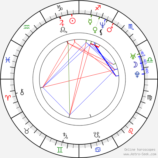 Shinobu Terajima birth chart, Shinobu Terajima astro natal horoscope, astrology