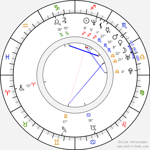 Stanton Barrett birth chart, biography, wikipedia 2024, 2025
