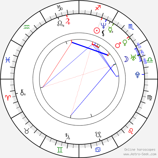 Stanton Barrett birth chart, Stanton Barrett astro natal horoscope, astrology