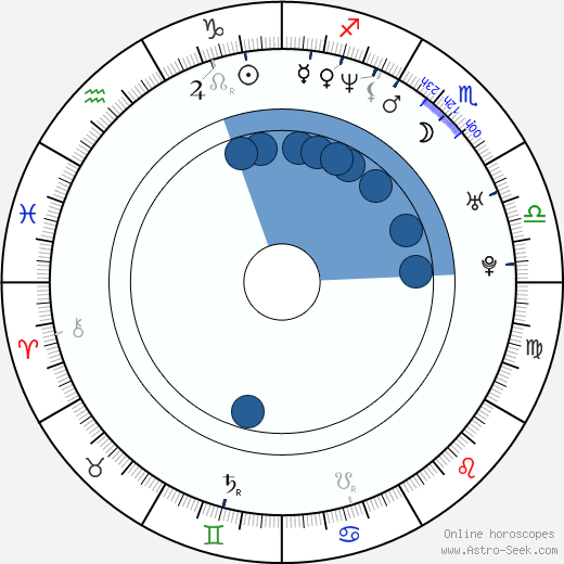 Steven Wiig wikipedia, horoscope, astrology, instagram