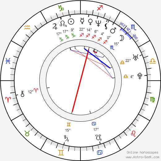Steven Wiig birth chart, biography, wikipedia 2024, 2025