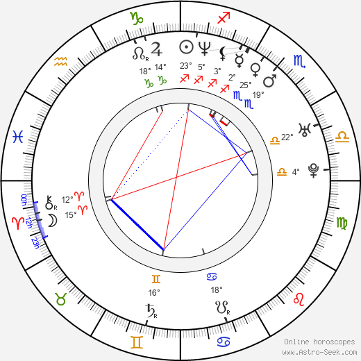 Stuart Townsend birth chart, biography, wikipedia 2024, 2025