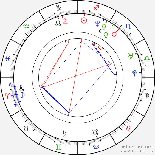 Stuart Townsend birth chart, Stuart Townsend astro natal horoscope, astrology