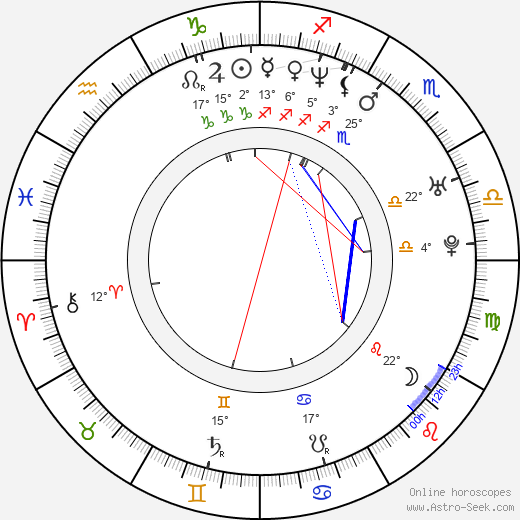 Su-jeong Hwang birth chart, biography, wikipedia 2024, 2025