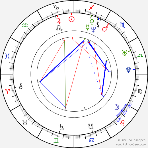 Su-jeong Hwang birth chart, Su-jeong Hwang astro natal horoscope, astrology