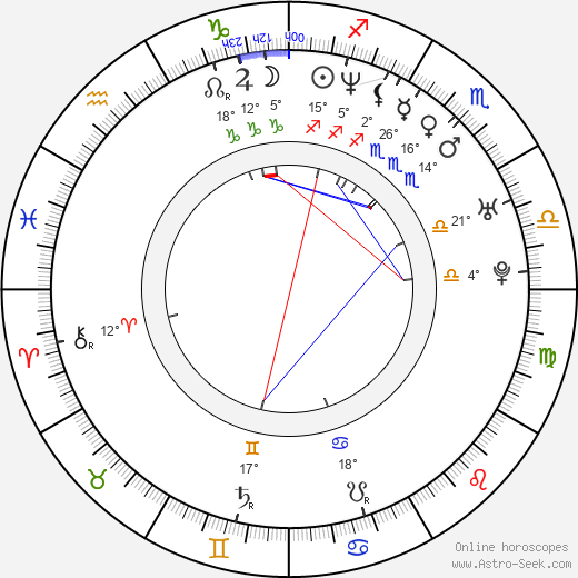 Tammy Sytch birth chart, biography, wikipedia 2024, 2025