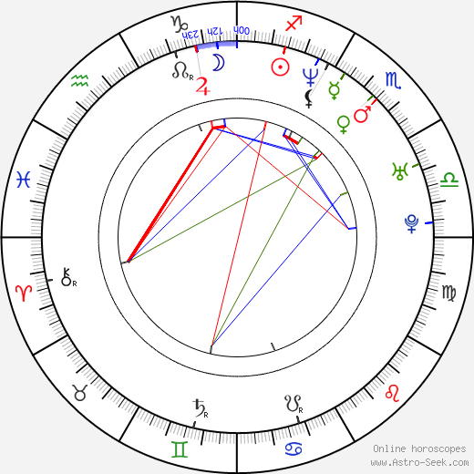 Tammy Sytch birth chart, Tammy Sytch astro natal horoscope, astrology