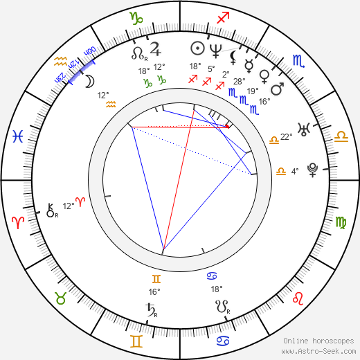Tara Subkoff birth chart, biography, wikipedia 2024, 2025