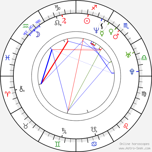 Tara Subkoff birth chart, Tara Subkoff astro natal horoscope, astrology