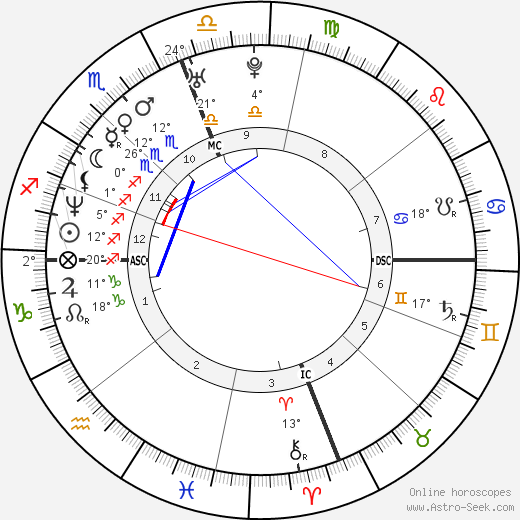 Ted Johnson birth chart, biography, wikipedia 2024, 2025