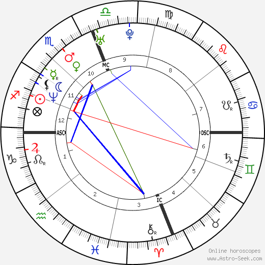 Ted Johnson birth chart, Ted Johnson astro natal horoscope, astrology