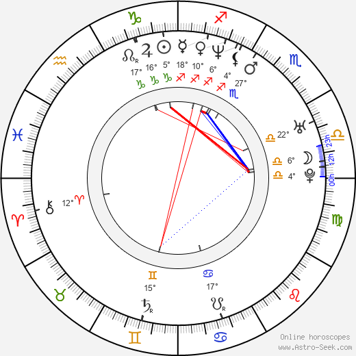 Thomas Wilson Brown birth chart, biography, wikipedia 2023, 2024