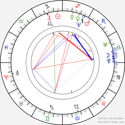 Thomas Wilson Brown birth chart, Thomas Wilson Brown astro natal horoscope, astrology