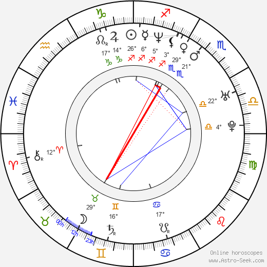 Tomáš Bambušek birth chart, biography, wikipedia 2024, 2025