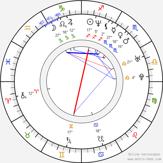 Tre Cool birth chart, biography, wikipedia 2024, 2025