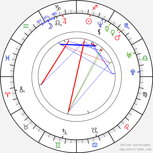 Tre Cool birth chart, Tre Cool astro natal horoscope, astrology