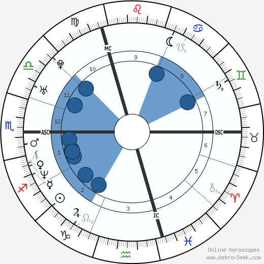 Vanessa Paradis wikipedia, biography, birth chart, instagram Vanessa Paradis wikipedia, horoscope, astrology, instagram