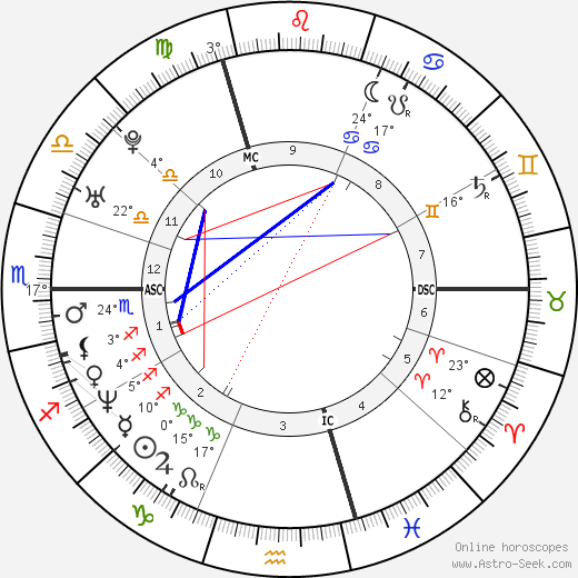 Vanessa Paradis birth chart, biography, wikipedia 2023, 2024