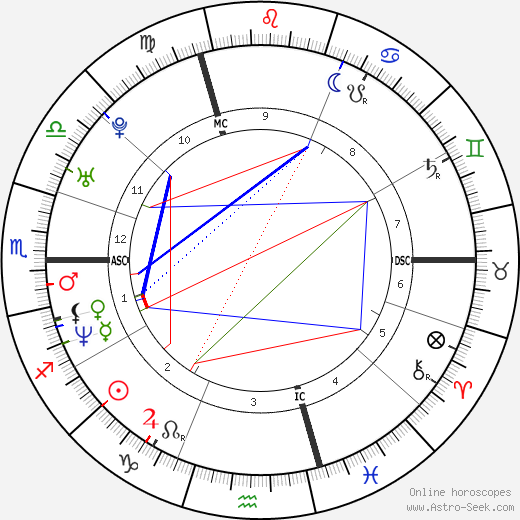 Vanessa Paradis birth chart, Vanessa Paradis astro natal horoscope, astrology