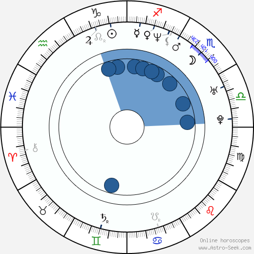 Vince Cupone wikipedia, horoscope, astrology, instagram