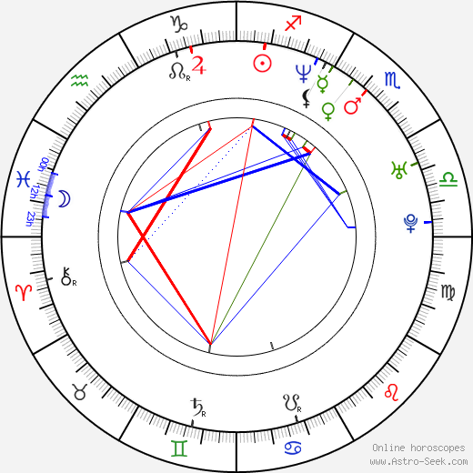 Vladimír Adásek birth chart, Vladimír Adásek astro natal horoscope, astrology