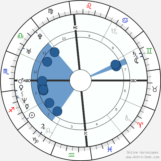 Warren Sapp wikipedia, biography, birth chart, instagram Warren Sapp wikipedia, horoscope, astrology, instagram