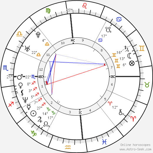 Warren Sapp birth chart, biography, wikipedia 2023, 2024