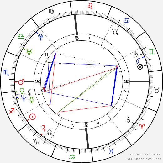 Warren Sapp birth chart, Warren Sapp astro natal horoscope, astrology