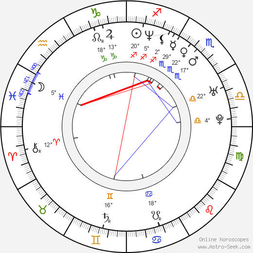 Wilson Kipketer birth chart, biography, wikipedia 2024, 2025