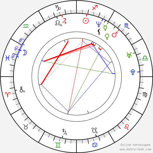 Wilson Kipketer birth chart, Wilson Kipketer astro natal horoscope, astrology