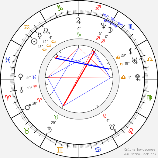 Adam F. birth chart, biography, wikipedia 2023, 2024