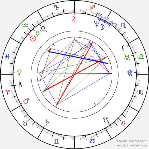 Adam F. birth chart, Adam F. astro natal horoscope, astrology