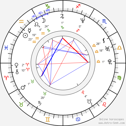 Ajay Naidu birth chart, biography, wikipedia 2023, 2024