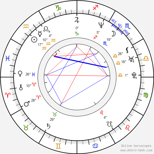 Amon Tobin birth chart, biography, wikipedia 2024, 2025