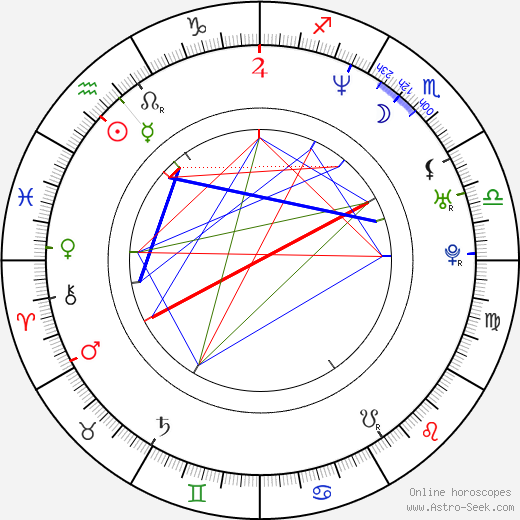 Amon Tobin birth chart, Amon Tobin astro natal horoscope, astrology