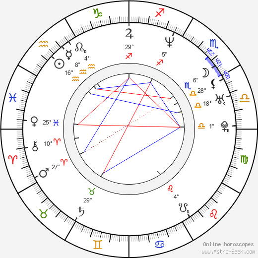 Andrei Boncea birth chart, biography, wikipedia 2023, 2024