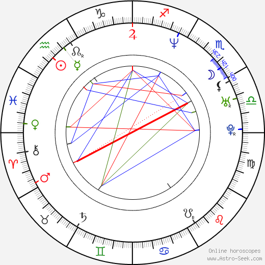 Andrei Boncea birth chart, Andrei Boncea astro natal horoscope, astrology