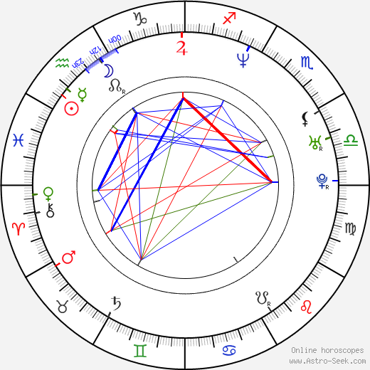 Anne Brendler birth chart, Anne Brendler astro natal horoscope, astrology