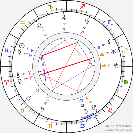 Anneke Kim Sarnau birth chart, biography, wikipedia 2023, 2024