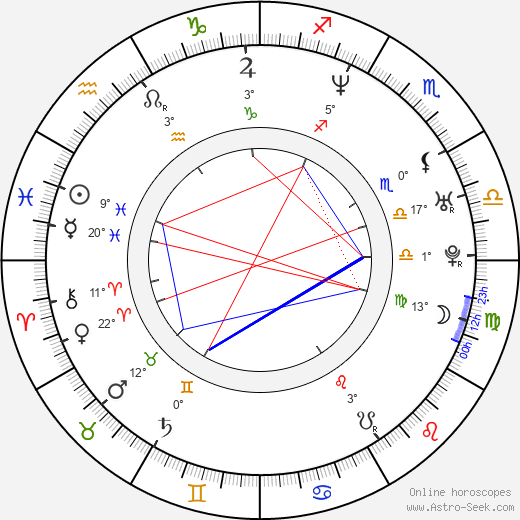 Antonio Sabato Jr. birth chart, biography, wikipedia 2023, 2024