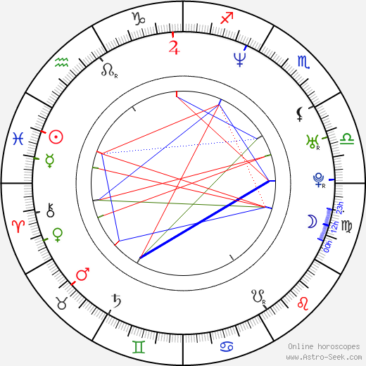 Antonio Sabato Jr. birth chart, Antonio Sabato Jr. astro natal horoscope, astrology