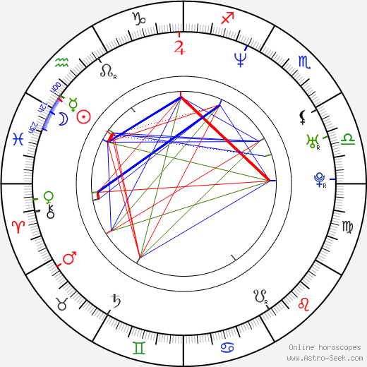 Axelle Ropert birth chart, Axelle Ropert astro natal horoscope, astrology