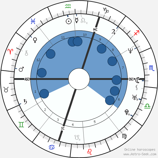 Barbara Fusar Poli wikipedia, biography, birth chart, instagram Barbara Fusar Poli wikipedia, horoscope, astrology, instagram