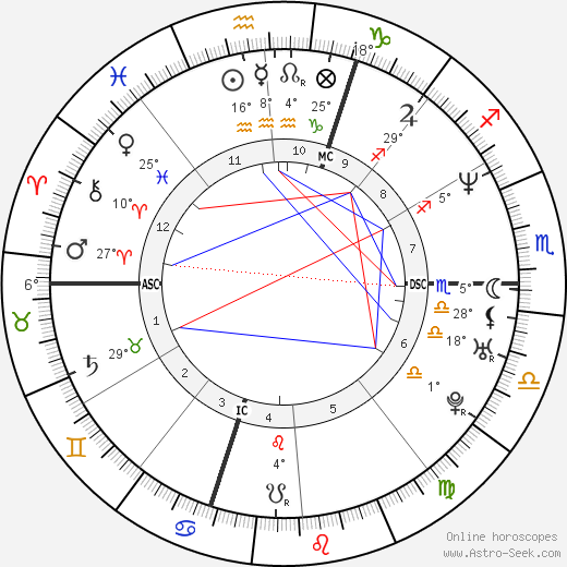 Barbara Fusar Poli birth chart, biography, wikipedia 2023, 2024