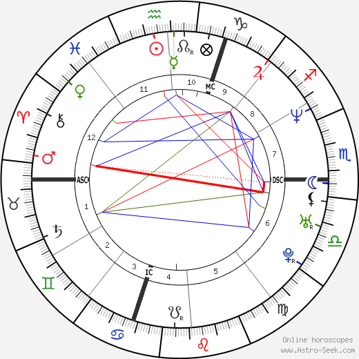 Barbara Fusar Poli birth chart, Barbara Fusar Poli astro natal horoscope, astrology