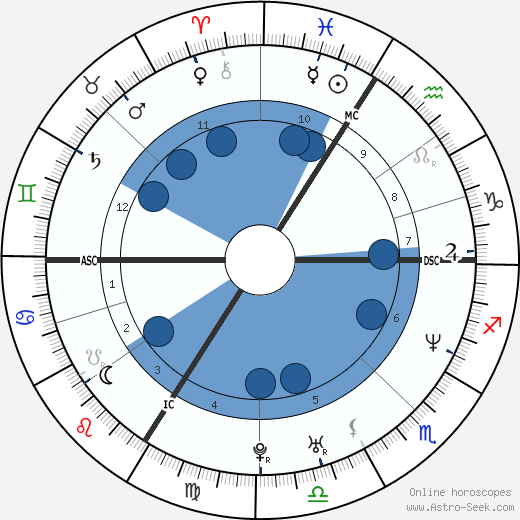 Bertrand Vecten wikipedia, biography, birth chart, instagram Bertrand Vecten wikipedia, horoscope, astrology, instagram