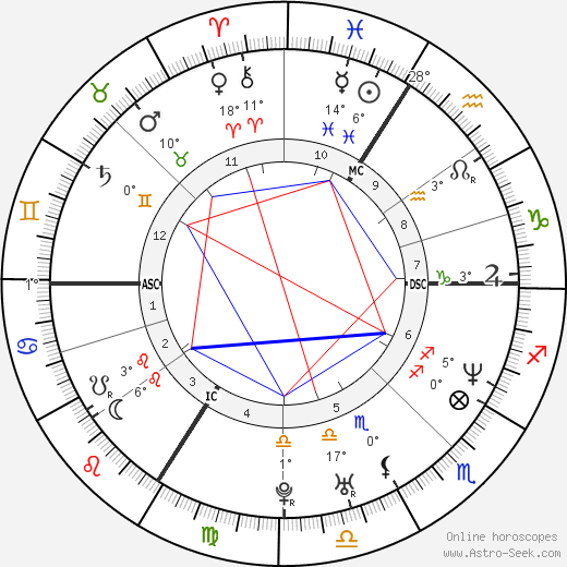 Bertrand Vecten birth chart, biography, wikipedia 2023, 2024