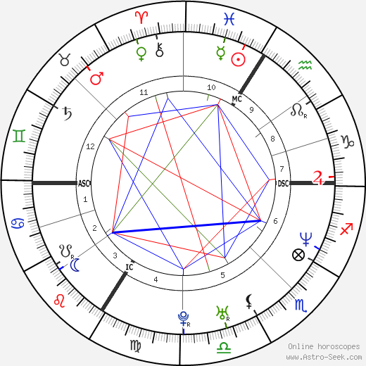 Bertrand Vecten birth chart, Bertrand Vecten astro natal horoscope, astrology